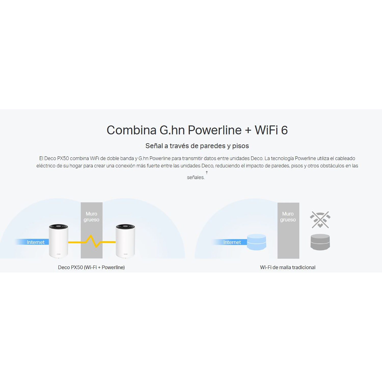 TP-LINK SISTEMA MESH DECO PX50 3-PACK DUAL-BAND WIFI 6 PLC AI AX3000 + G1500 - 5
