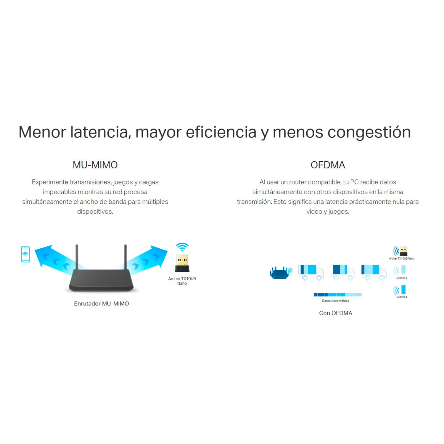 TP-LINK ARCHER TX10UB NANO AX900 WI-FI 6 BLUETOOTH 5.3 ADAPTADOR USB - 5