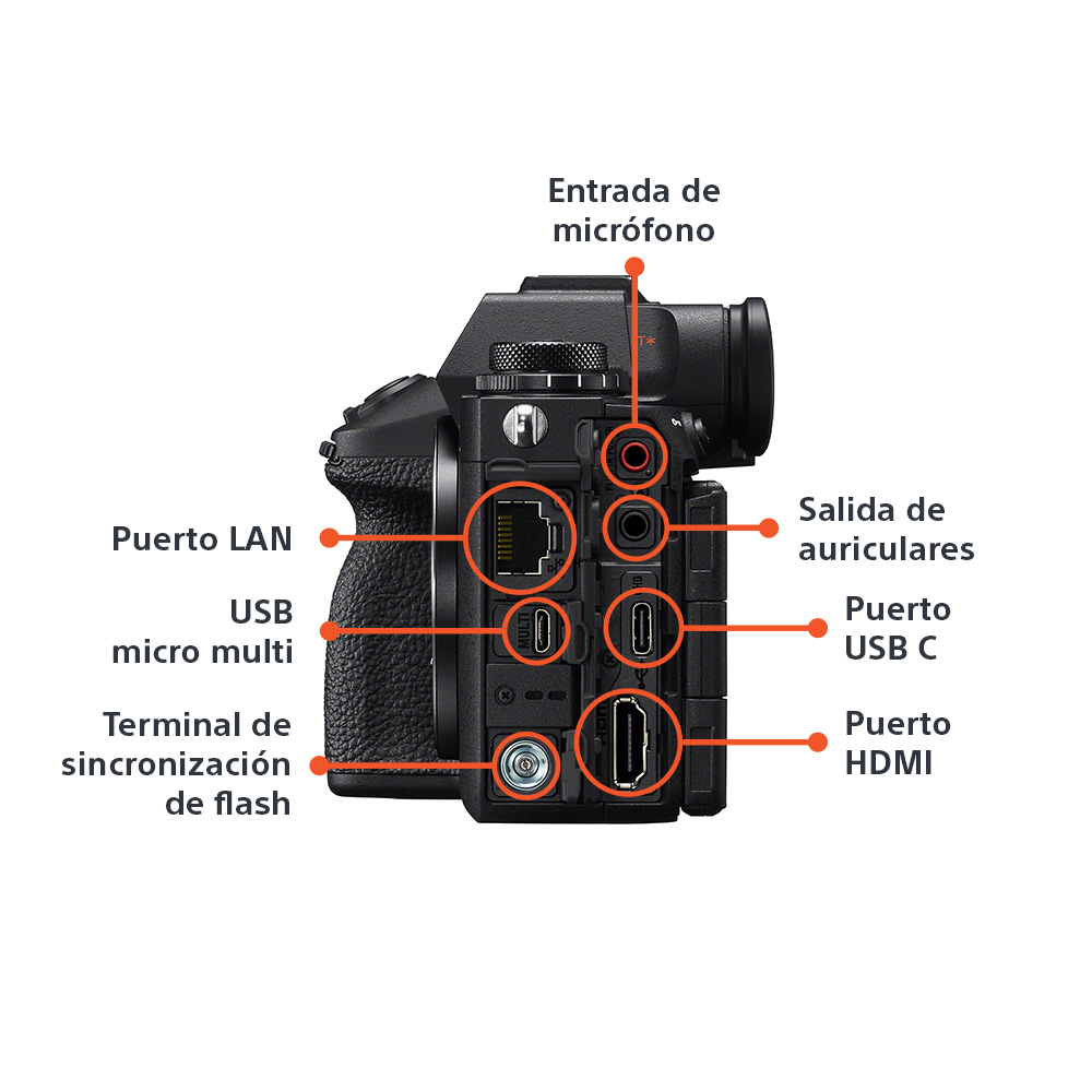SONY CÁMARA ILCE-1M2 FULL FRAME MIRRORLESS NEGRO - 4