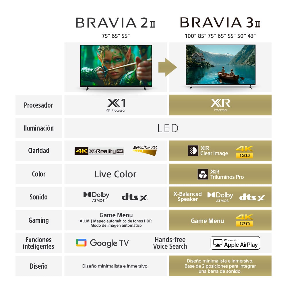 SONY TV 75' 75XR30M2 4K LED ULTRA HD BRAVIA 3 II GOOGLE TV - 8