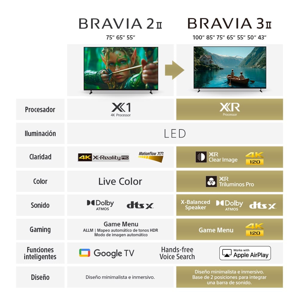 SONY TV 43' 43XR30M2 4K LED ULTRA HD BRAVIA 3 II GOOGLE TV - 8