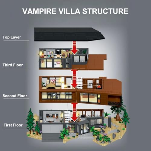 HUNTER VAMPIRERS JUEGO DE CONSTRUCCIÓN INSPIRADO EN PELÍCULAS ESTADOUNIDENSES EFECTOS DE ILUMINACIÓN COMPLETOS DISEÑO - 4
