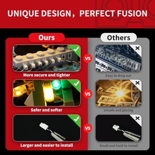 BRIKSMAX KIT DE LUZ 20 PARA LEGO JANGO FETTS FIRESPRAYCLASS STARSHIP ILUMINACIÓN LED INNOVADORA COMPATIBLE CON LEGO STAR WARS - 4
