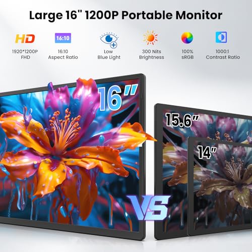 161 PORTABLE MONITOR FOR LAPTOP 1200P FHD ULTRATHIN LAPTOP SCREEN EXTENDER HORIZONTAL VERTICAL WITH 360 ROTATING DETACHABLE - 3