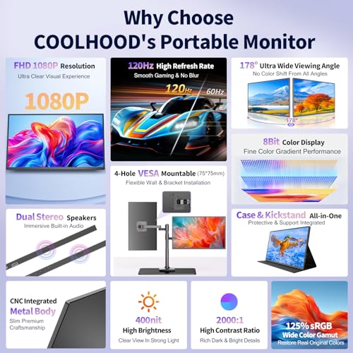 COOLHOOD MONITOR PORTÁTIL DE 185 PULGADAS PARA LAPTOP 1080P FHD 120HZ 125X25 SRGB USBC HDMI MONITOR DE VIAJE PARA LAPTOP MAC PC - 5