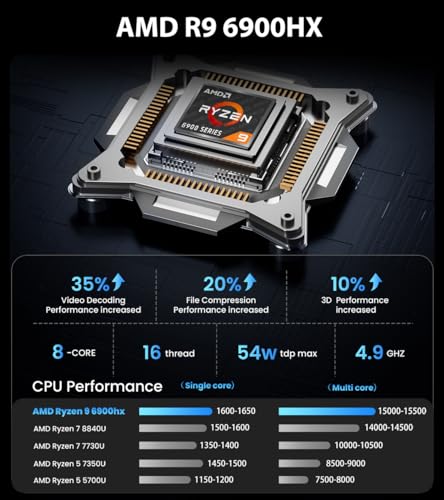 PORTÁTIL PARA JUEGOS AMD RYZEN 9 6900HX 49GHZ 8C 16T GRÁFICOS AMD RADEON 680M 1050TI COMPUTADORA DE 16 PULGADAS FHD 16 GB RAM - 3
