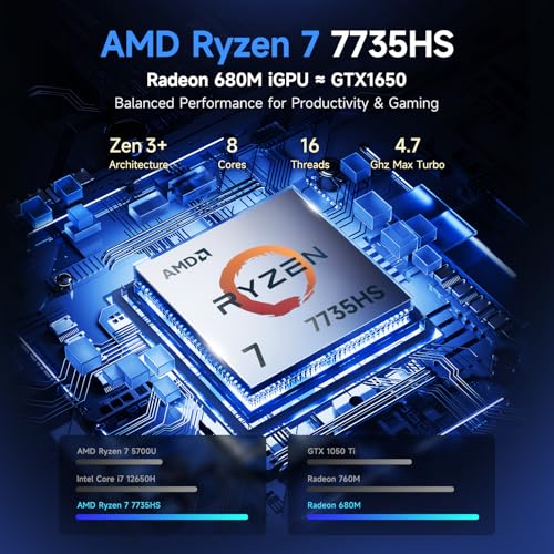 NIMO GAMING LAPTOP AMD RYZEN 7 7735HS 8 CORES UP TO 475GHZ 156 FHD 32GB DDR5 RAM 1TB SSD RADEON 680M GRAPHICS 100W TYPEC BACKLIT - 2