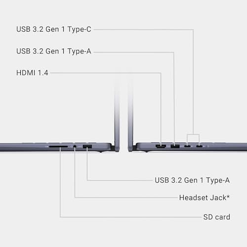 LAPTOP DELL INSPIRON 14 7445 7440 2 EN 1 PANTALLA TÁCTIL FHD DE 14 PULGADAS AMD RYZEN 5 8640HS RAM DDR5 DE 16 GB SSD DE 512 GB - 6