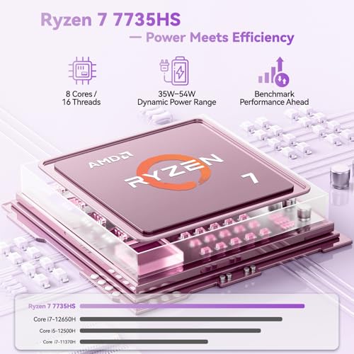 LAPTOP PARA JUEGOS NIMO DE 156 PULGADAS AMD RYZEN 7 7735HS 475 GHZ 16 GB DDR5 RAM SSD PCIE 40 DE 512 GB - 2