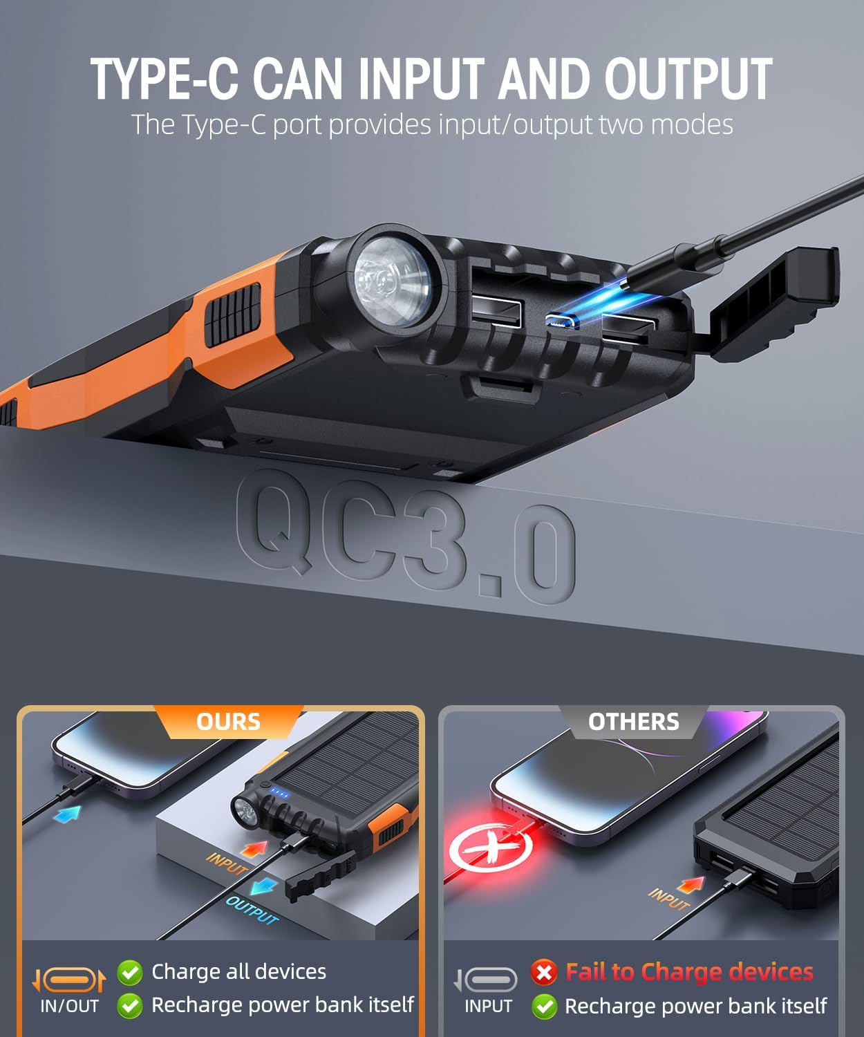 CARGADOR SOLAR DE 42800 MAH, CARGADOR PORTÁTIL, BANCO DE ENERGÍA SOLAR, PAQUETE DE BATERÍA EXTERNA 5V3.1A QC 3.0 CARGADOR - 2