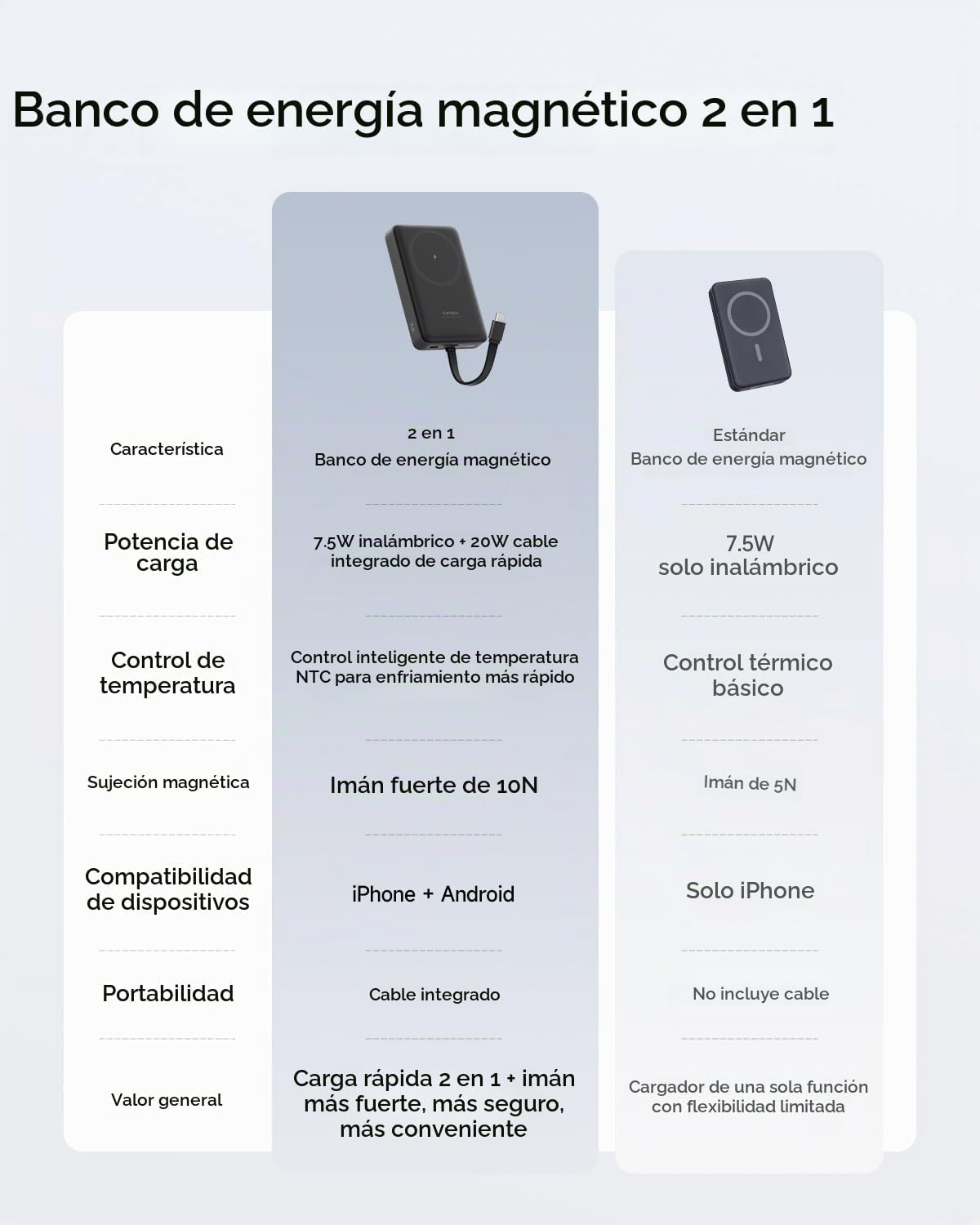 CUKTECH - BANCO DE ENERGÍA MAGNÉTICO DE 10000 MAH, CARGADOR INALÁMBRICO PORTÁTIL 2 EN 1, CARGA RÁPIDA USB-C DE 20 W MÁX., - 7