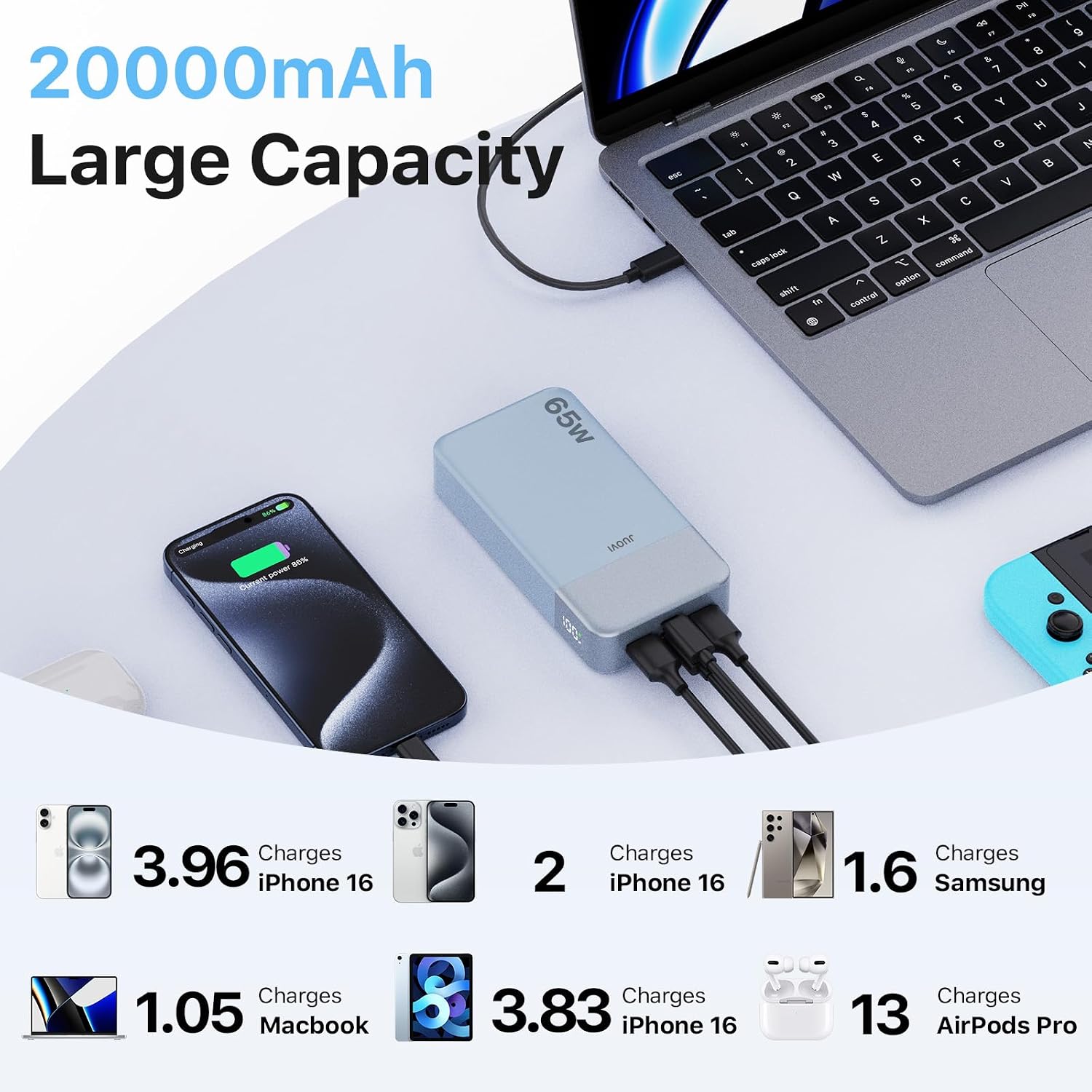 JUOVI CARGADOR PORTÁTIL DE 65 W PARA PORTÁTIL POWER BANK 20000MAH - 2