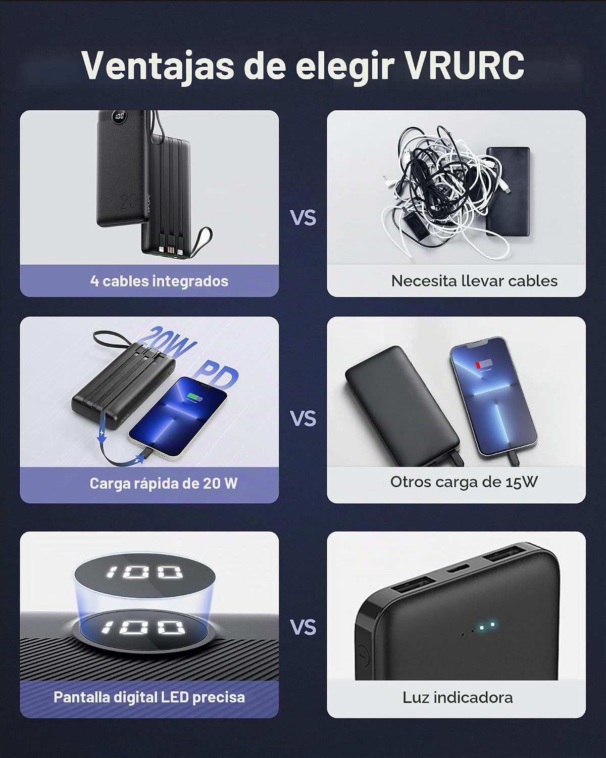 VRURC CARGADOR PORTÁTIL DE 20000MAH, BATERÍA EXTERNA DE CARGA RÁPIDA CON CABLES INTEGRADOS, PAQUETE DE BATERÍA ESENCIAL - 7
