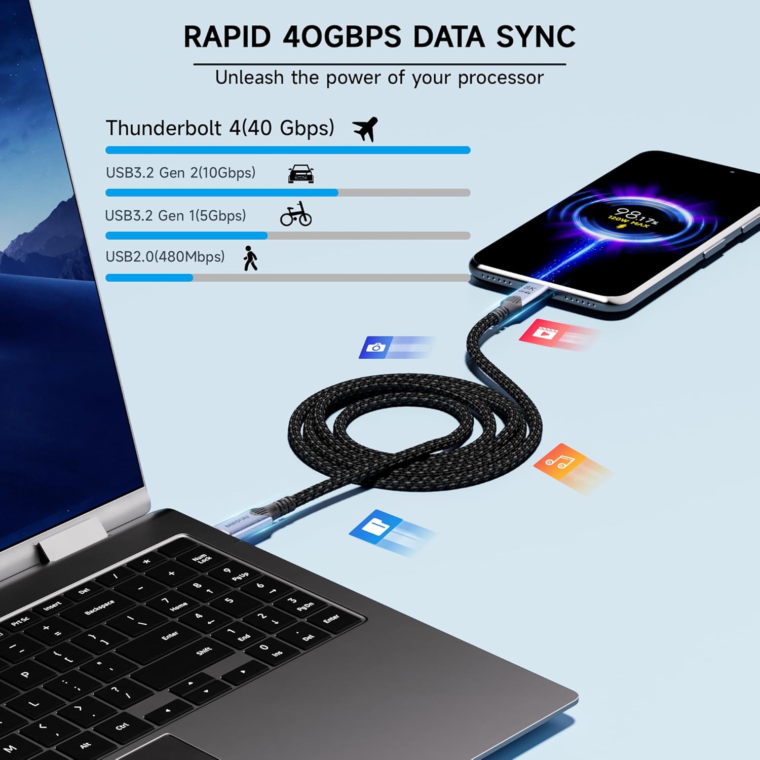 CABLE DE DATOS USB C DE 40 GBPS, CABLE LARGO USB C A USB C TRENZADO, CABLE USB 4 PARA THUNDERBOLT 4 10 PIES/3 M , CABLE - 2