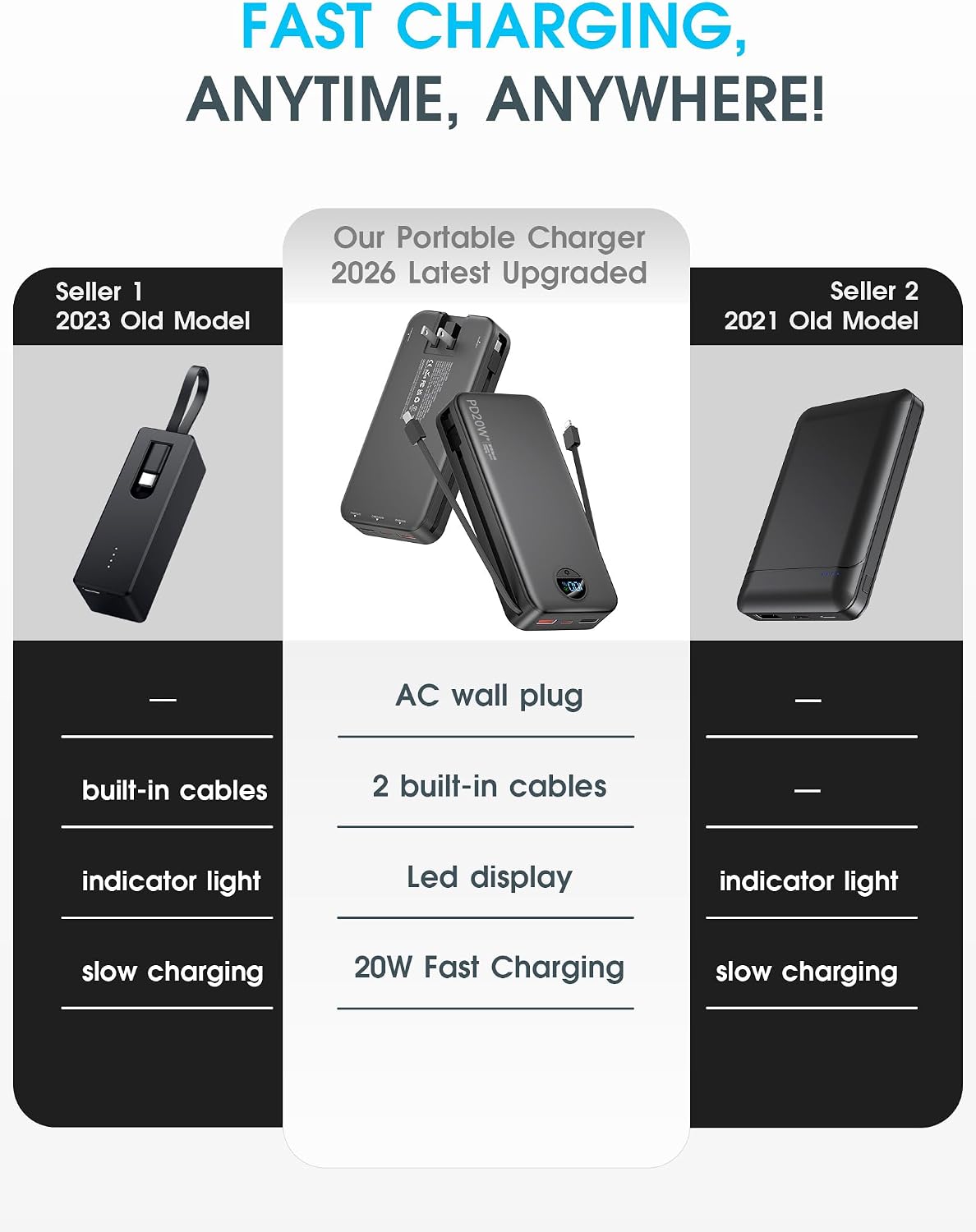 CARGADOR PORTÁTIL CITICR POWER BANK, 20000MAH 22.5W USB C DE CARGA RÁPIDA CON CABLES INCORPORADOS Y ENCHUFE DE PARED, - 2