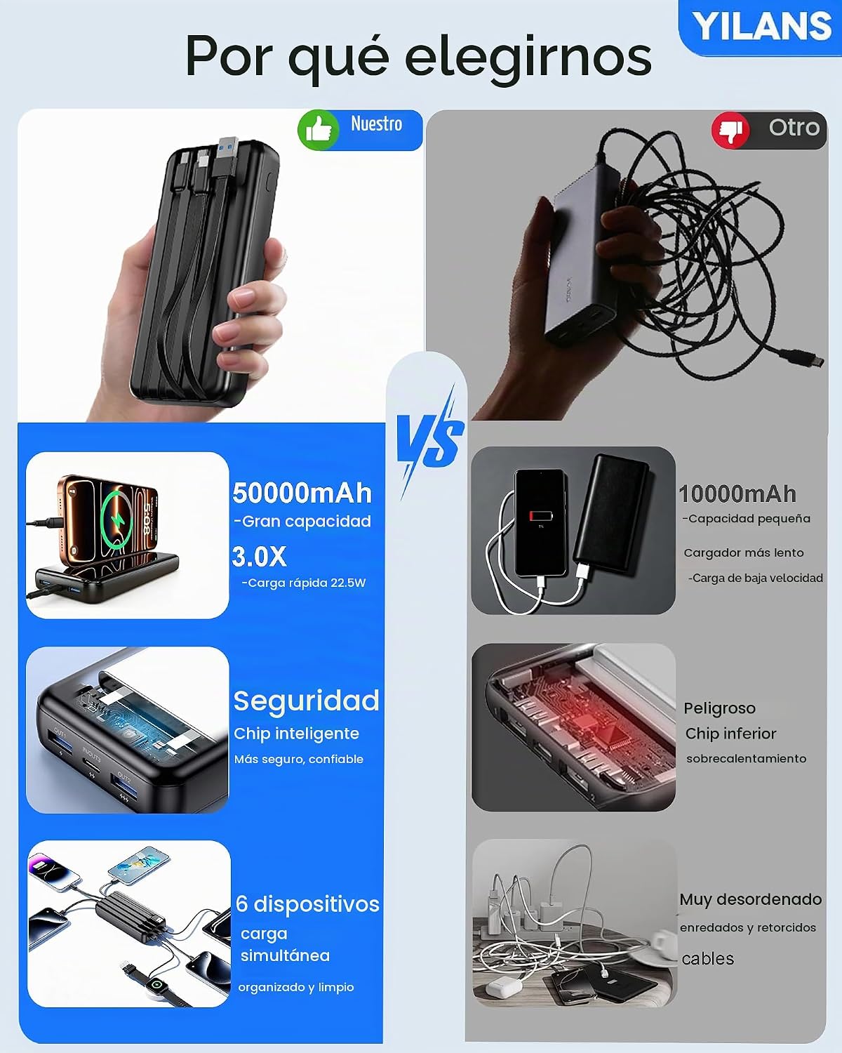CARGADOR PORTÁTIL, CARGADOR DE BATERÍA DE 50000 MAH, CABLE INTEGRADO, 22.5 W PD USB C DE ENTRADA Y SALIDA DE CARGA RÁPIDA, - 2