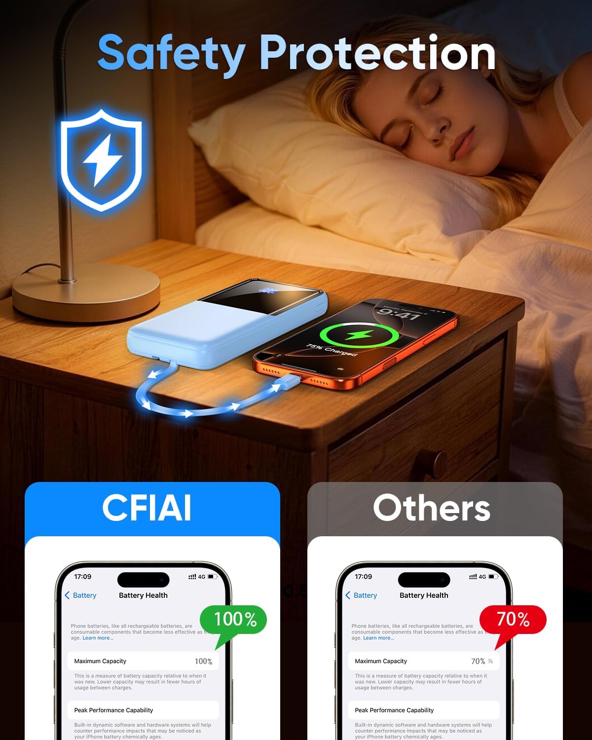 CFIAI CARGADOR PORTÁTIL 15000MAH SLIM POWER BANK CON CABLES INTEGRADOS - 7