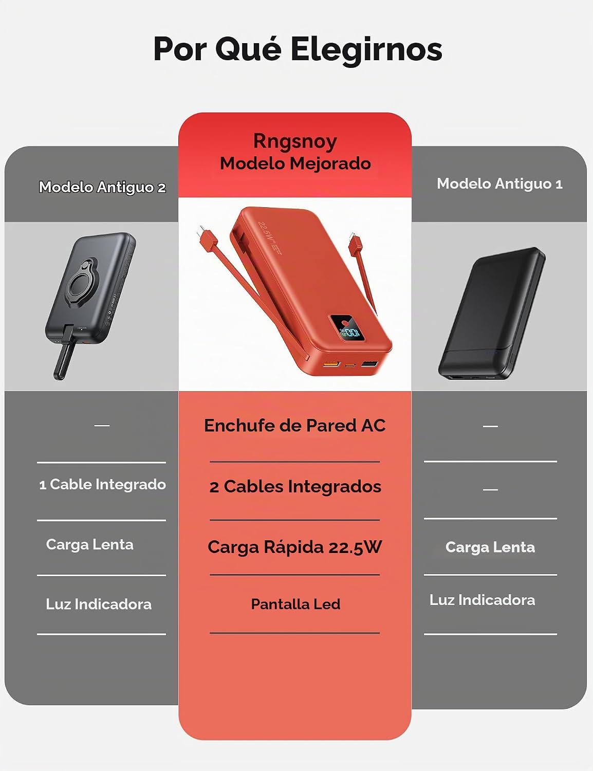 CARGADOR PORTÁTIL, 20000MAH 22.5W BANCO DE ENERGÍA DE CARGA RÁPIDA CON CABLES INTEGRADOS Y ENCHUFE DE PARED, PAQUETE - 2