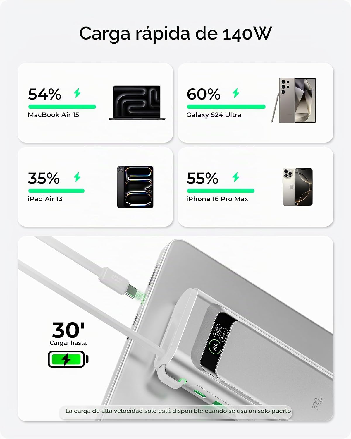 TALIX BANCO DE ENERGÍA PARA LAPTOP, CARGADOR PORTÁTIL DE 20000 MAH, SALIDA TOTAL DE 190 W, CARGA RÁPIDA DE 3 PUERTOS 140 W - 2