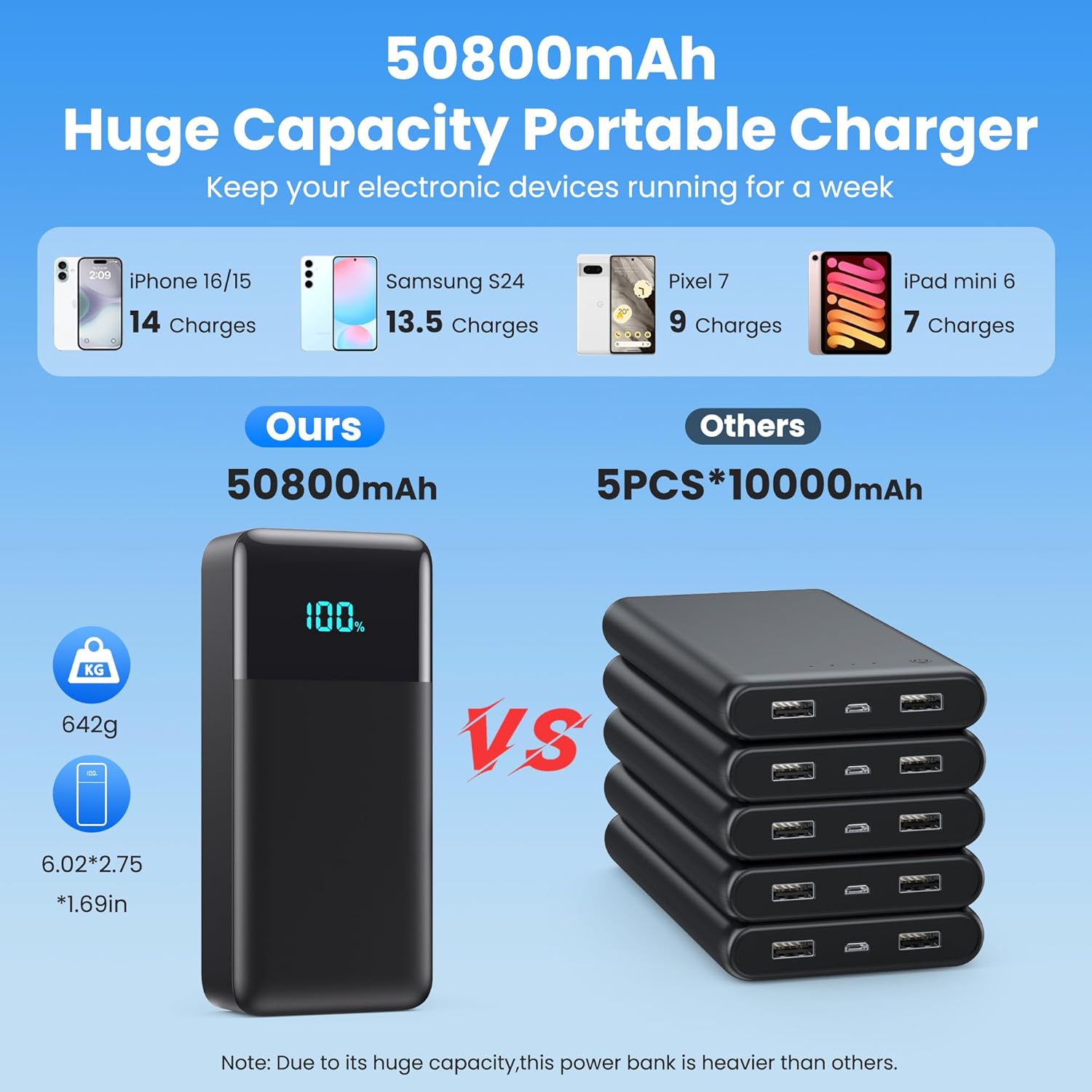 CARGADOR PORTÁTIL 50800MAH BANCO DE ENERGÍA CON 3 CABLES INTEGRADOS, 25W PD QC4.0 CARGA RÁPIDA USB C PAQUETE DE BATERÍA, 6 - 2