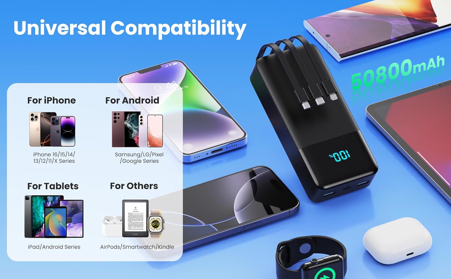 CARGADOR PORTÁTIL 50800MAH BANCO DE ENERGÍA CON 3 CABLES INTEGRADOS, 25W PD QC4.0 CARGA RÁPIDA USB C PAQUETE DE BATERÍA, 6 - 7