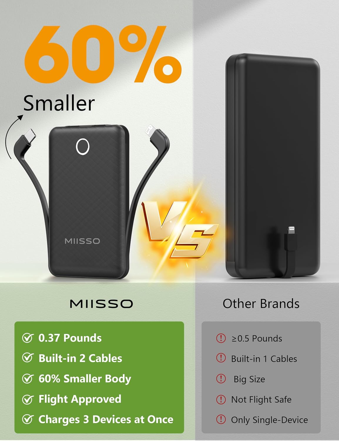 MIISSO CARGADOR PORTÁTIL MINI DE 10000MAH CON CABLE INCORPORADO, BANCO DE ENERGÍA DE TAMAÑO DE BOLSILLO PARA VIAJE, PAQUETE - 2