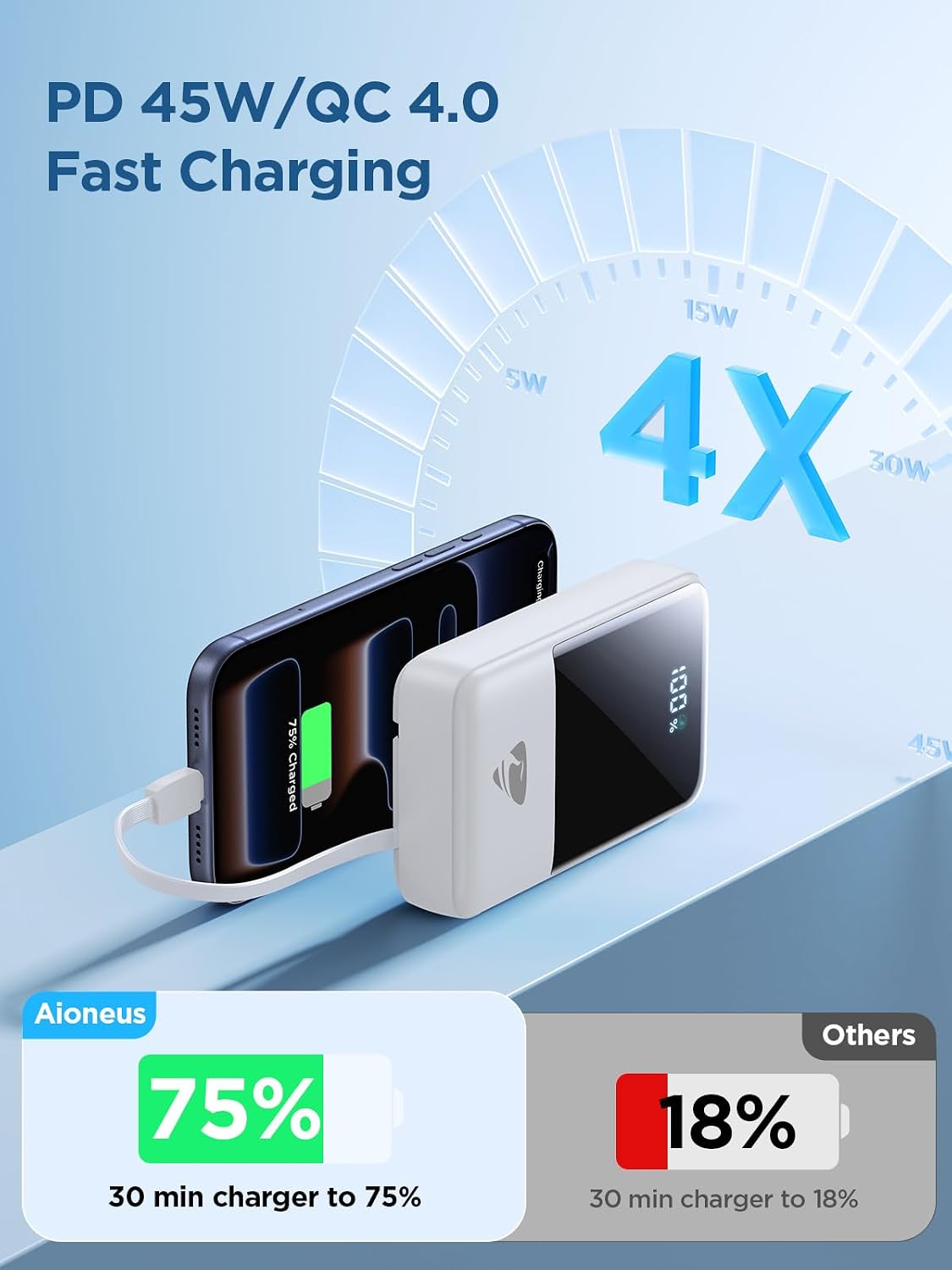 AIONEUS CARGADOR PORTÁTIL DE CARGA RÁPIDA DE 20000 MAH, 45 W CON CABLES INTEGRADOS, BATERÍA 4 EN 1 CON PANTALLA LED - 2