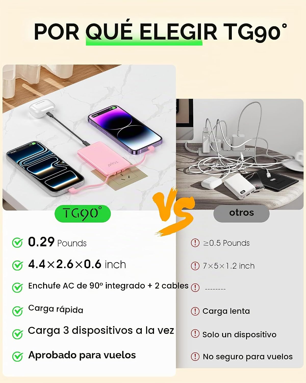 TG90 CARGADOR PORTÁTIL DE 5000 MAH CON ENCHUFE DE PARED AC INCORPORADO Y CABLES, BANCO DE ENERGÍA DELGADO DE CARGA RÁPIDA, - 2