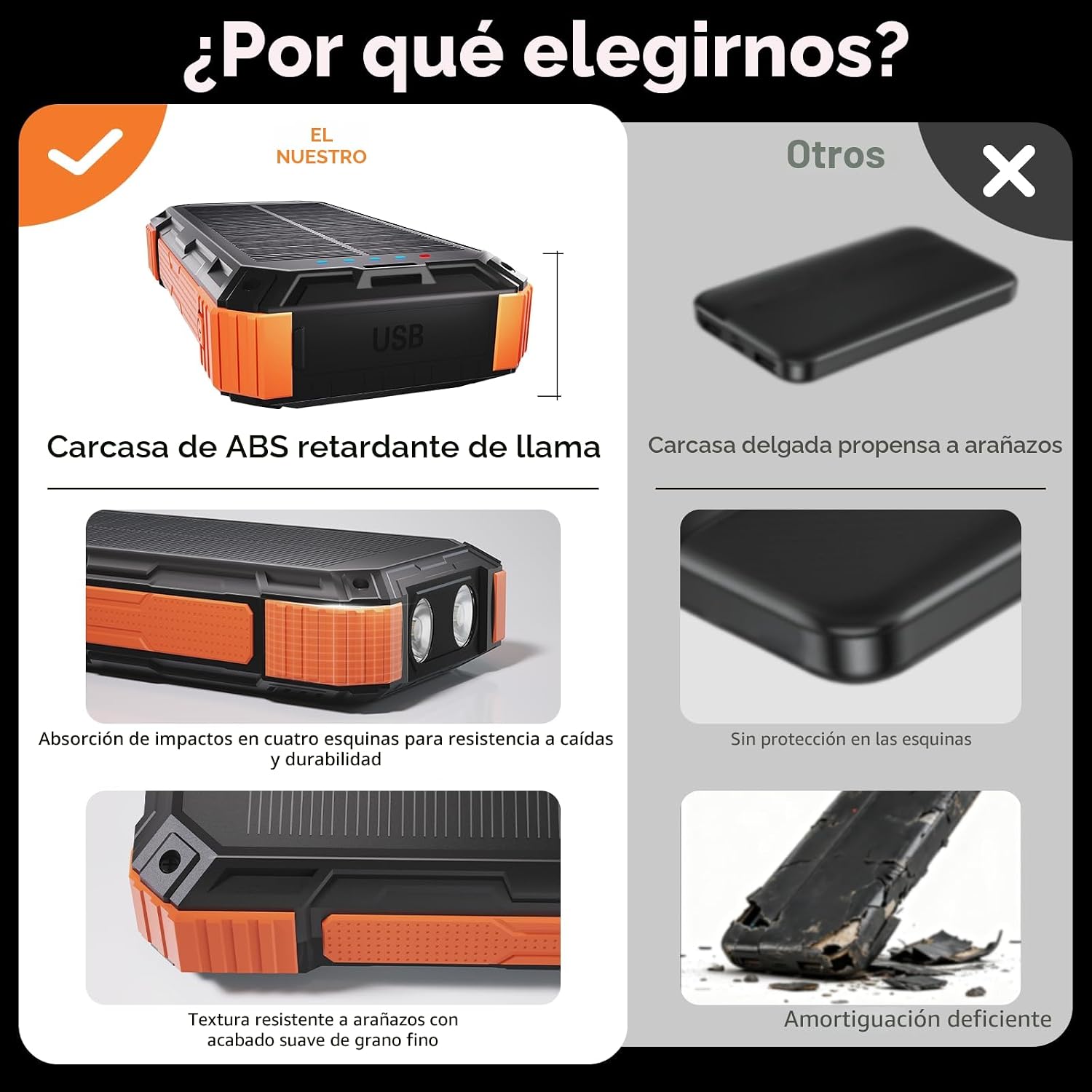 ERRBBIC - CARGADOR SOLAR DE 49800 MAH, CARGADOR DE TELÉFONO PORTÁTIL INALÁMBRICO INTEGRADO CON 4 CABLES, BATERÍA DE CARGA - 7