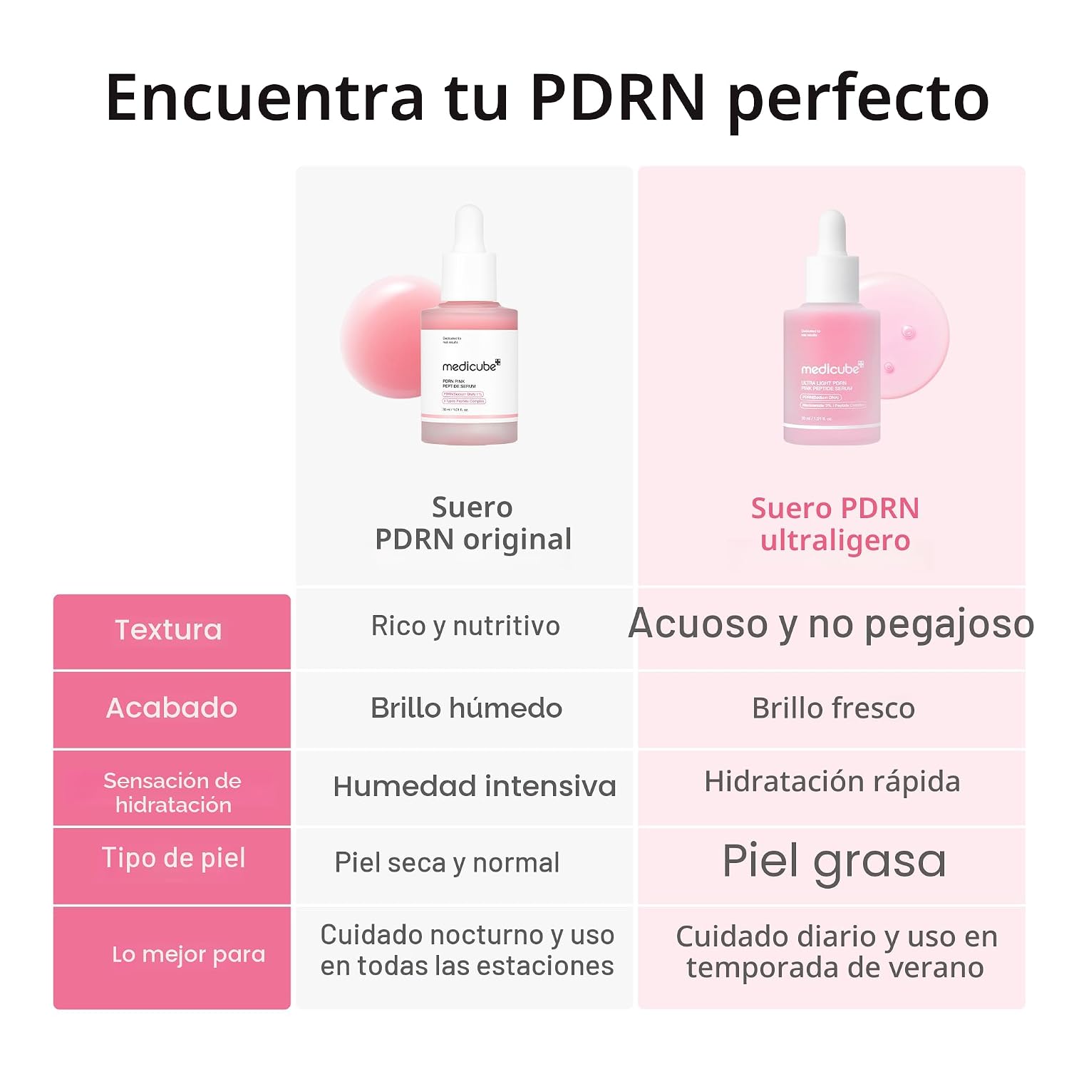 MEDICUBE PDRN - SUERO PEPTÍDICO ROSA CON ADN DE SALMÓN, SUERO HIDRATANTE ULTRALIGERO CON ÁCIDO HIALURÓNICO, CUIDADO - 6
