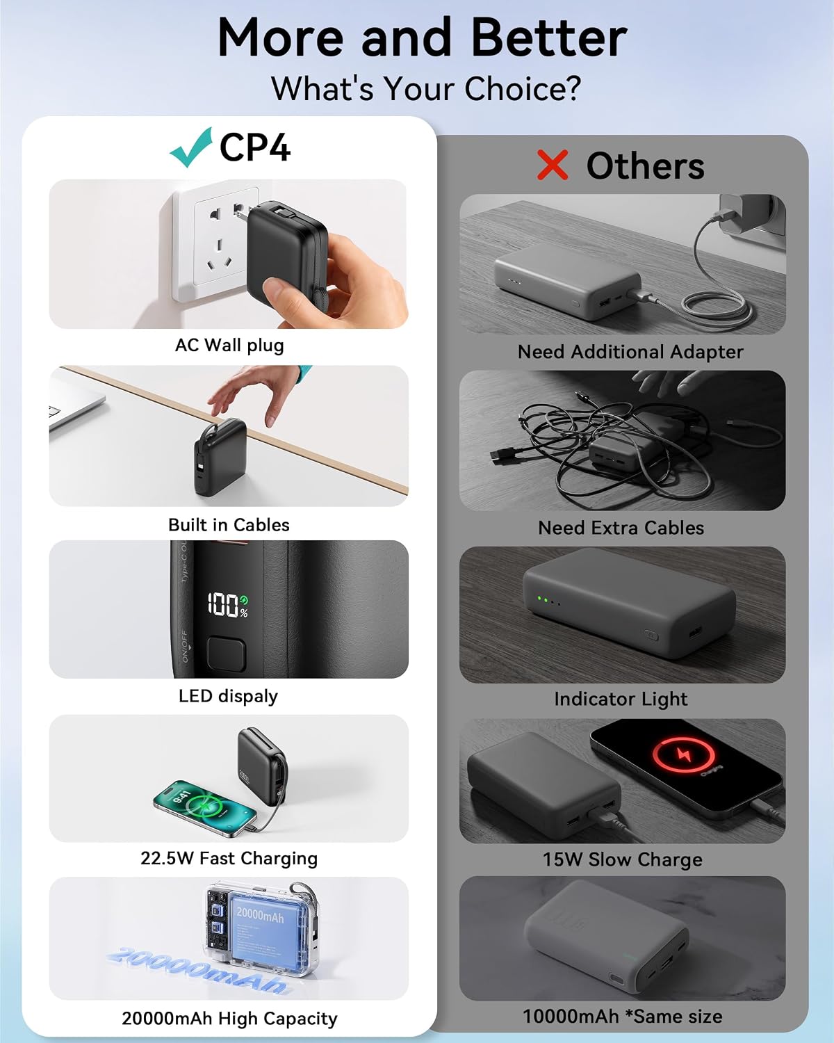 PORTABLE CHARGER 20000MAH 22.5W POWER BANK BUILT IN CABLE AND WALL PLUG - 2