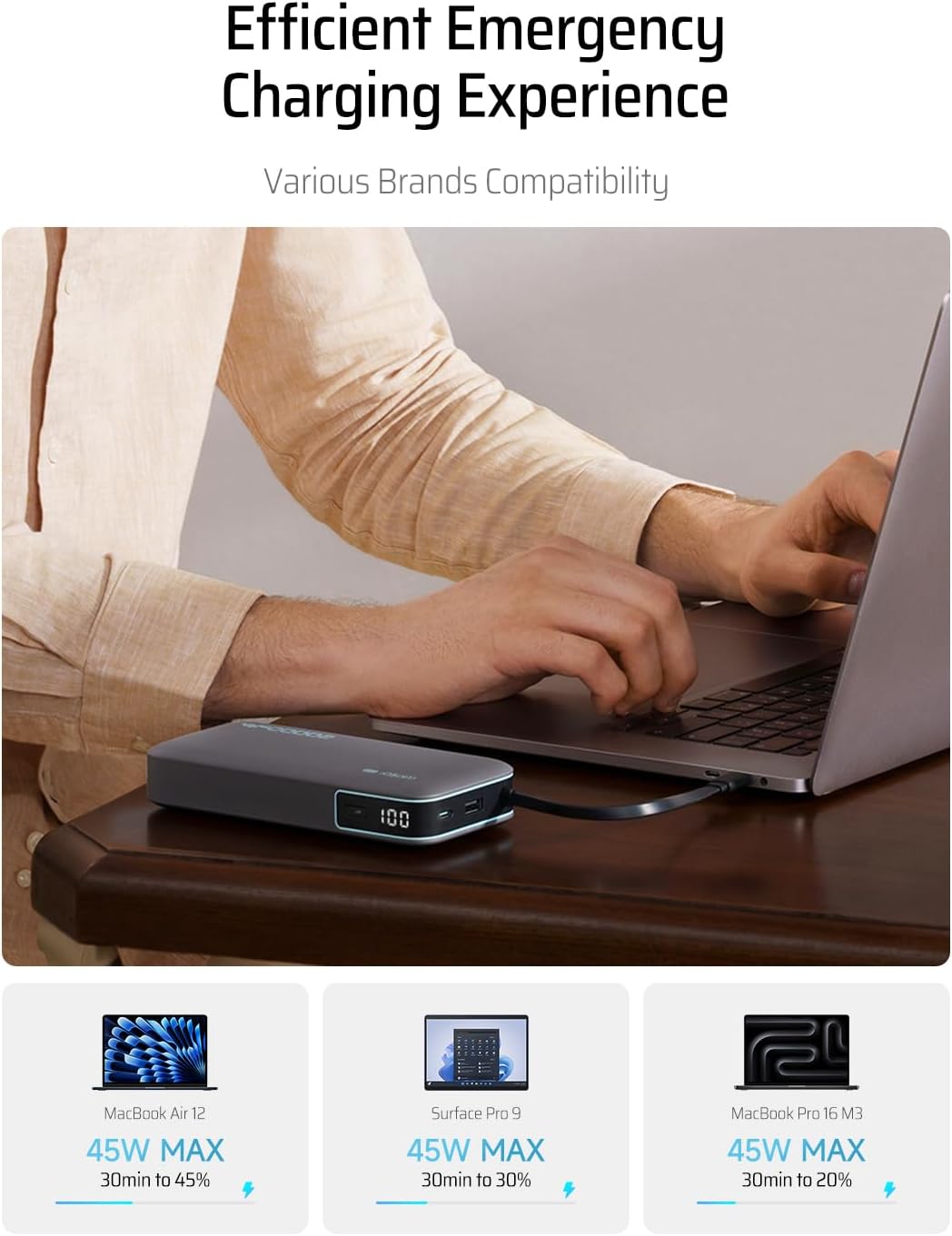 CUKTECH BANCO DE ENERGÍA DE 45W 20000MAH, CARGADOR DE VIAJE PORTÁTIL CON CABLE USB C INTEGRADO, PAQUETE DE BATERÍA DE CARGA - 5