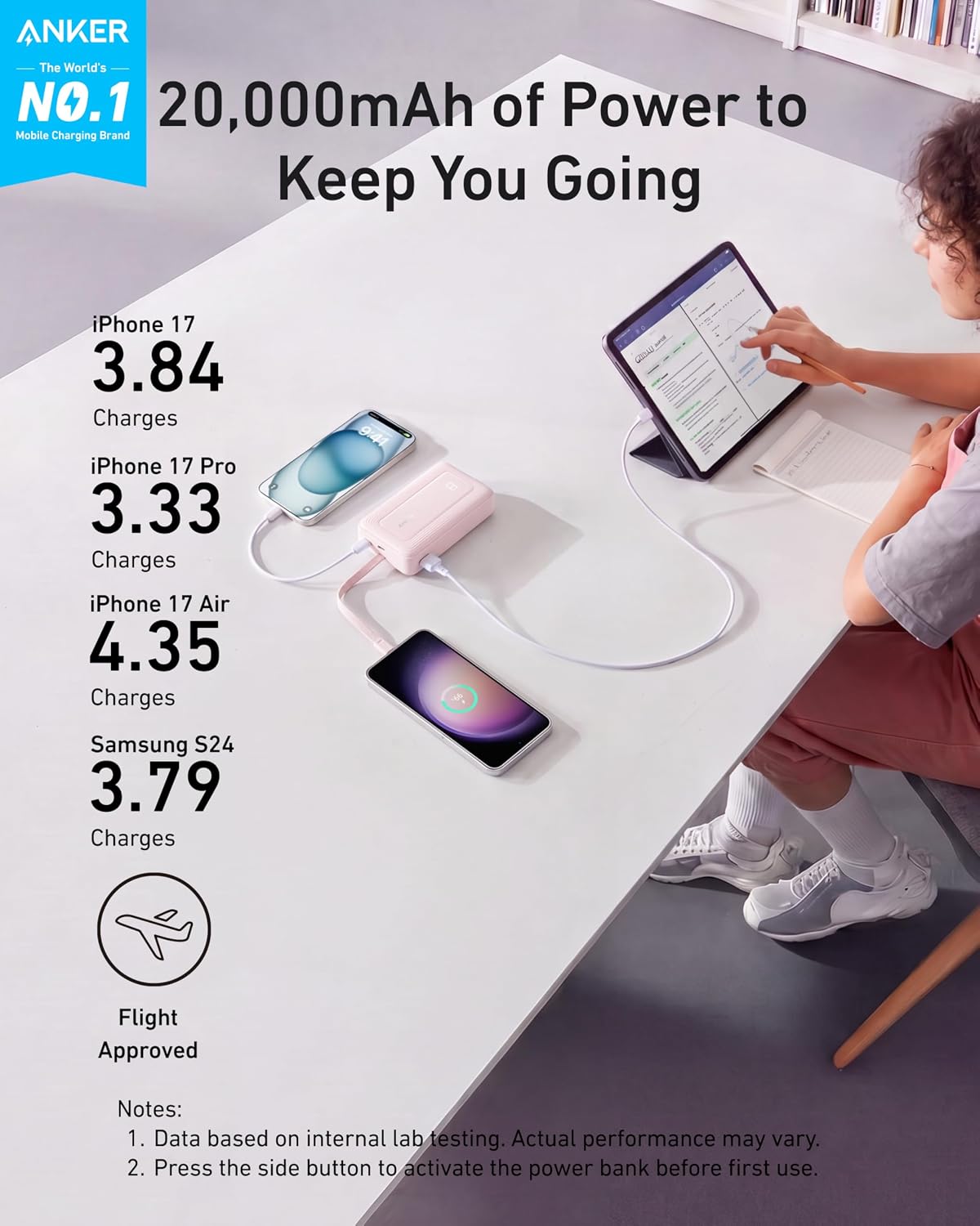 ANKER ZOLO POWER BANK, CARGADOR PORTÁTIL RÁPIDO DE 20,000MAH 45W MÁX. CON CABLE USB-C INCORPORADO, USB CYA, PAQUETE - 2