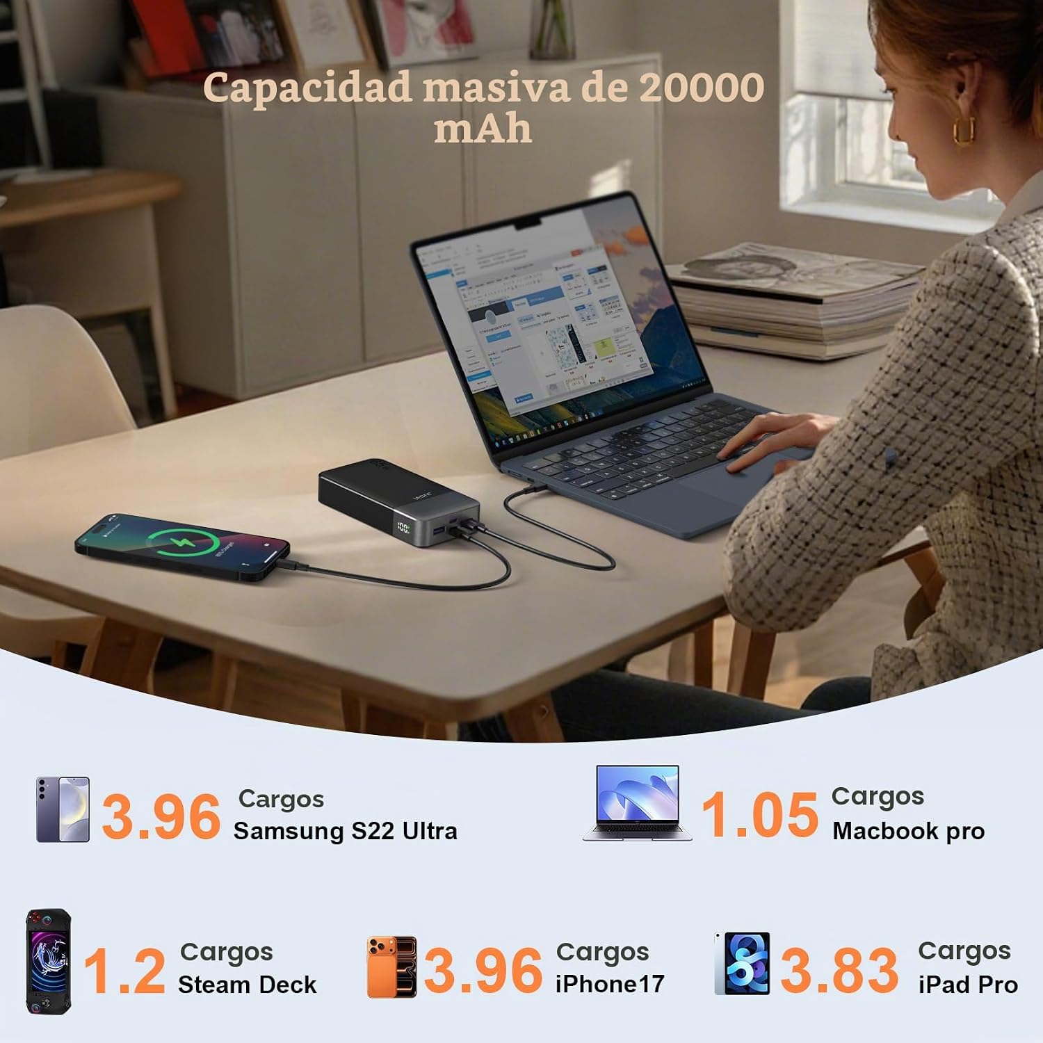 JUOVI - BATERÍA EXTERNA DE 65W Y 20000MAH - CARGADOR PORTÁTIL PARA LAPTOP CON 4 PUERTOS USB - CARGA RÁPIDA PD QC - PAQUETE - 2