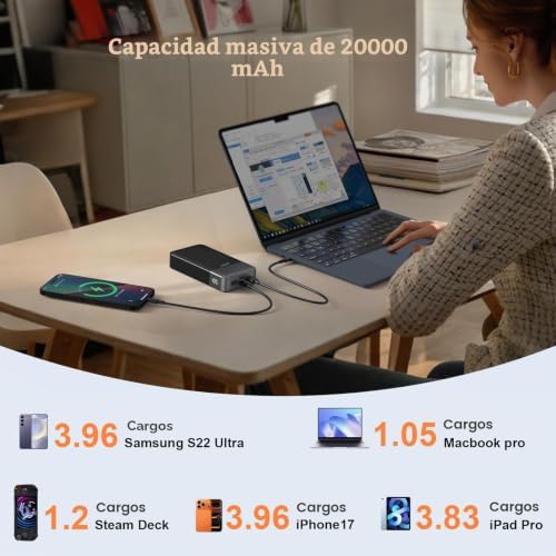 JUOVI - BATERÍA EXTERNA DE 65W Y 20000MAH - CARGADOR PORTÁTIL PARA LAPTOP CON 4 PUERTOS USB - CARGA RÁPIDA PD QC - PAQUETE - 7