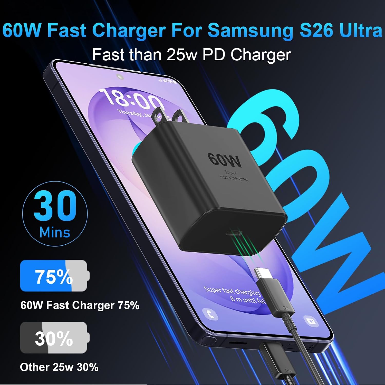 60W SUPER FAST CHARGER USB C, TYPE C CHARGER FAST CHARGING ANDROID PHONE CHARGER BLOCK WITH 10FT USB C CHARGERS FAST - 2