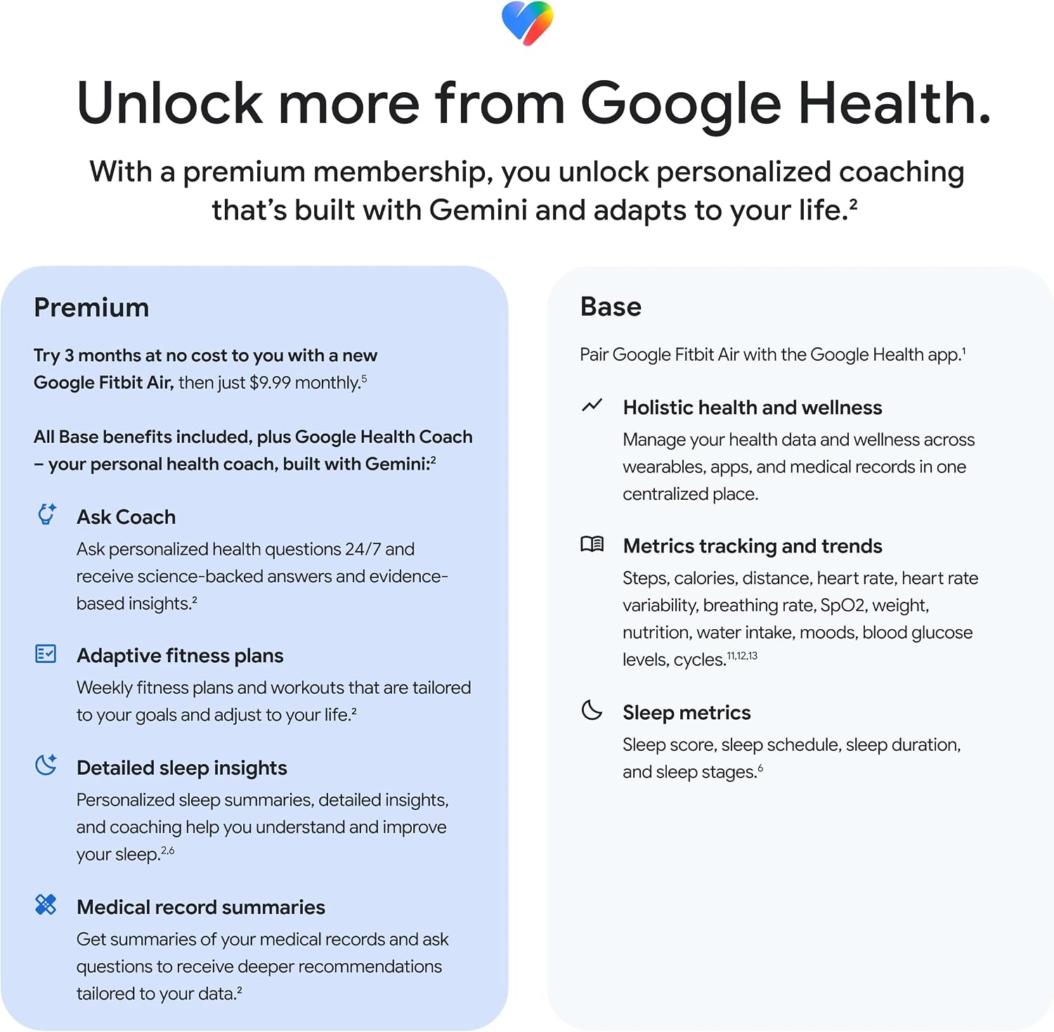 FITBIT GOOGLE AIR - SCREENLESS ACTIVITY TRACKER - OBSIDIAN - 6