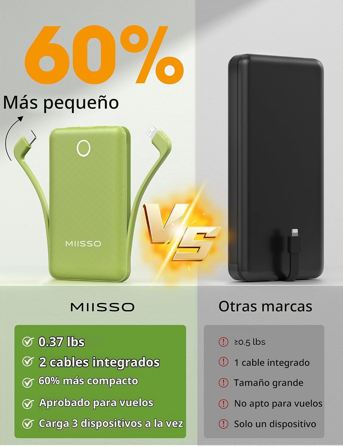 MIISSO CARGADOR PORTÁTIL MINI DE 10000 MAH CON CABLE INCORPORADO, BATERÍA EXTERNA DE VIAJE DE TAMAÑO BOLSILLO PARA TELÉFONO, - 2