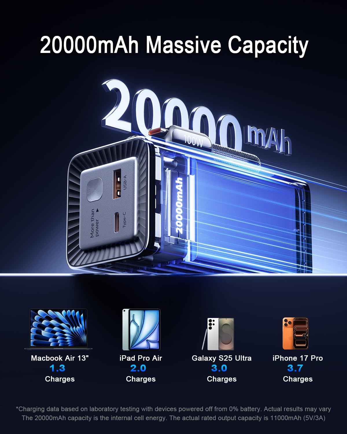 HUNTKEY POWER BANK 20000MAH, CARGADOR DE BATERÍA PORTÁTIL DE 100 W, BATERÍA PARA IPHONE, POWERBANK DE CARGA RÁPIDA - 1