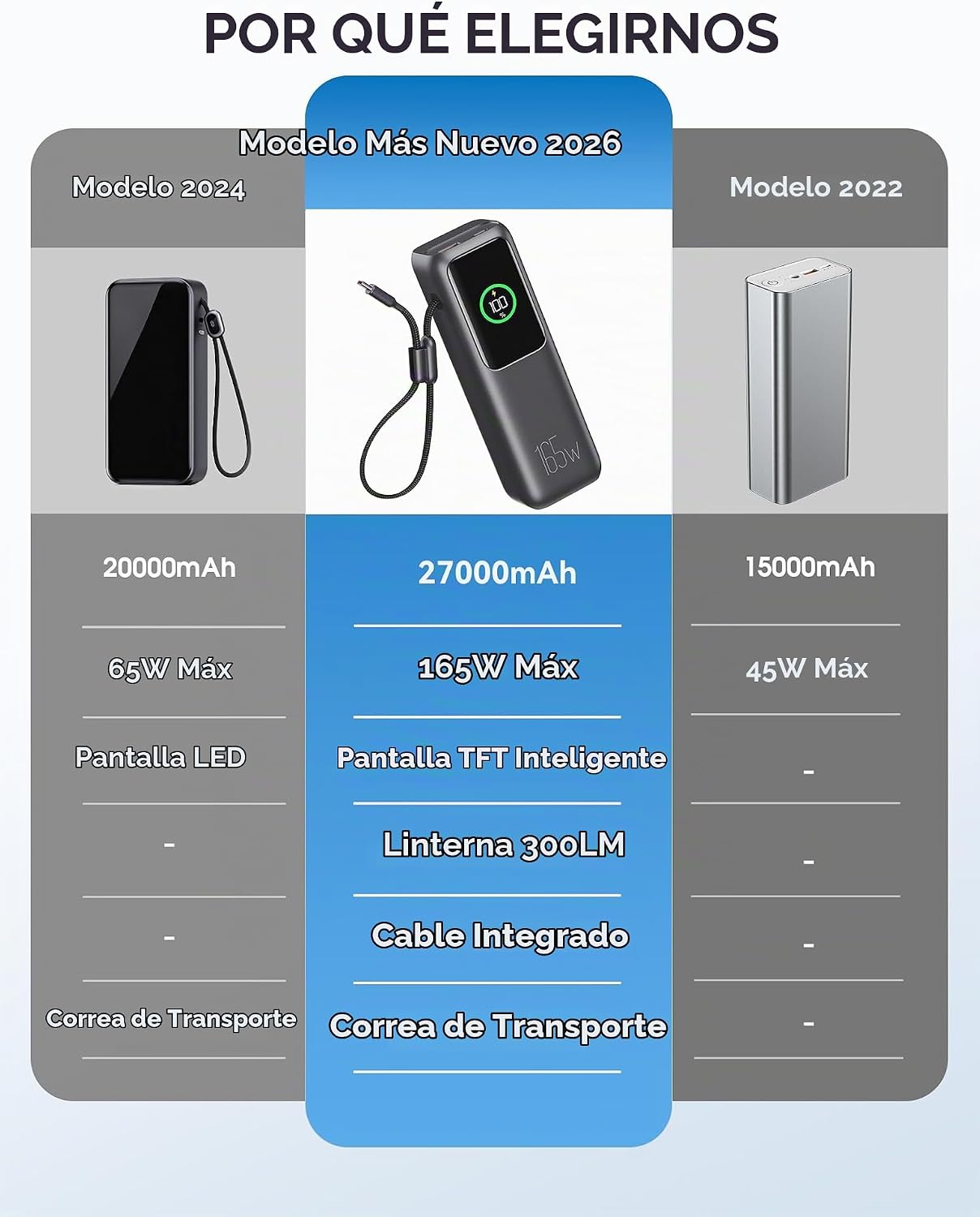 CARGADOR PORTÁTIL PARA LAPTOP, 27000 MAH, 165 W, CON CABLE INTEGRADO, BATERÍA CON PUERTOS DUALES Y PANTALLA DIGITAL, CARGA - 2