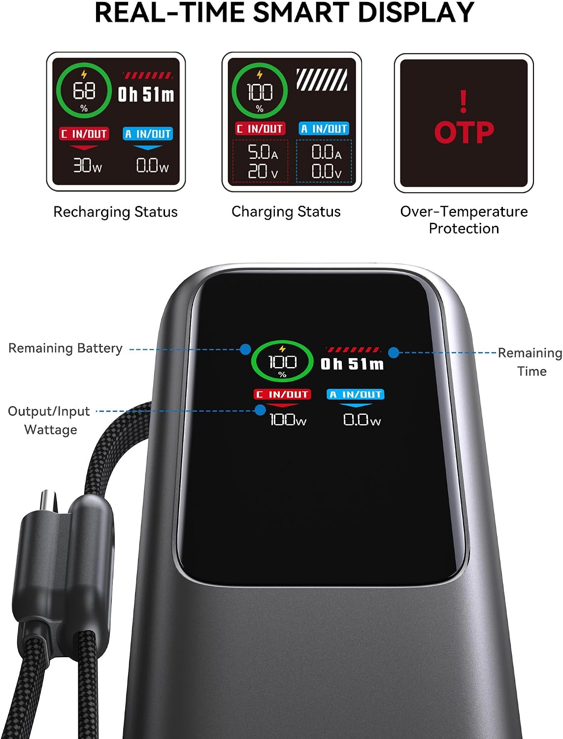 CARGADOR PORTÁTIL PARA LAPTOP, 27000 MAH, 165 W, CON CABLE INTEGRADO, BATERÍA CON PUERTOS DUALES Y PANTALLA DIGITAL, CARGA - 6