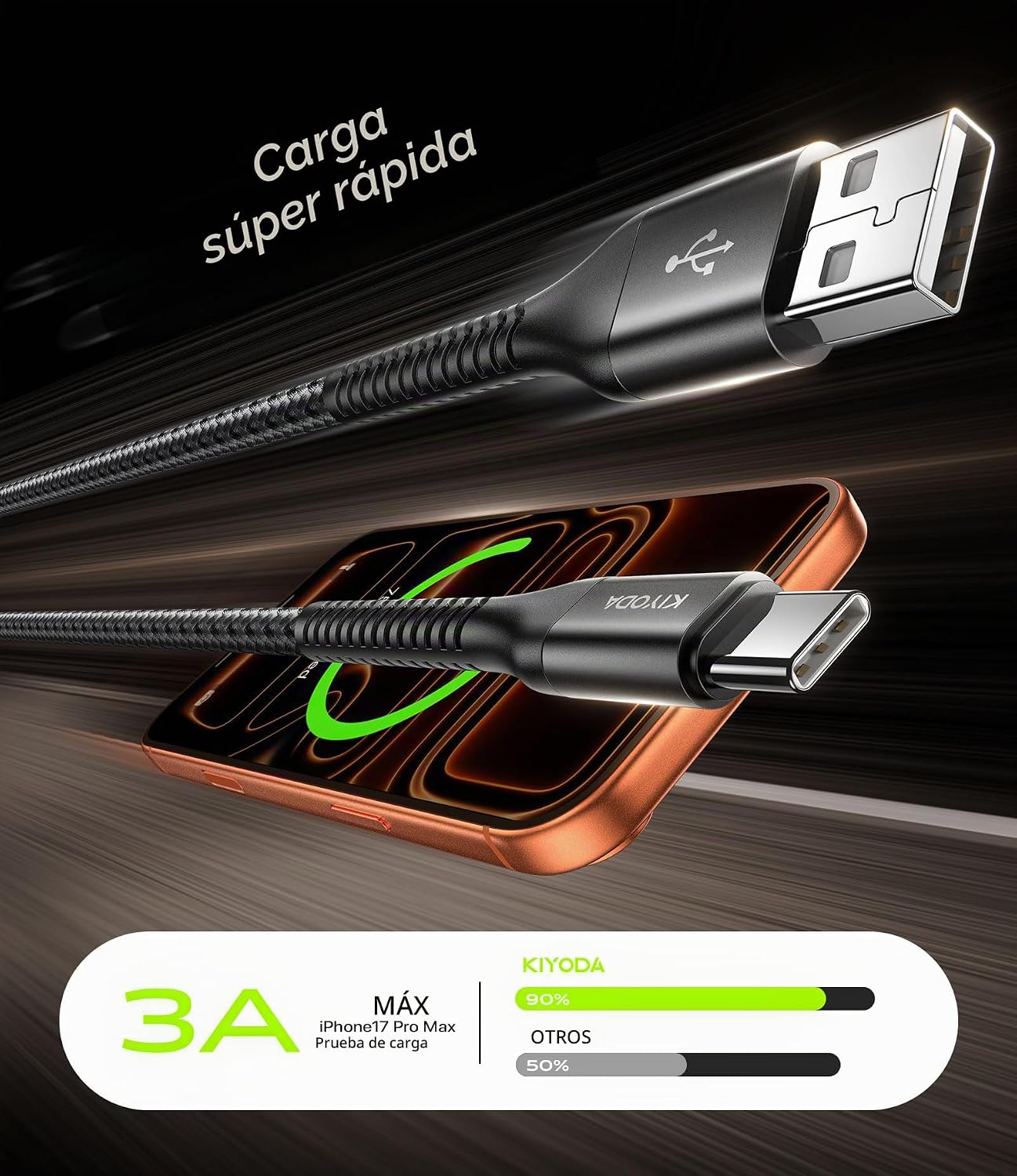 CABLE USB A USB C DE 3 A DE CARGA RÁPIDA 2 UNIDADES DE 6 PIES , CABLE USB A A USB C PARA CARPLAY, CABLE USB TIPO C SÚPER - 2