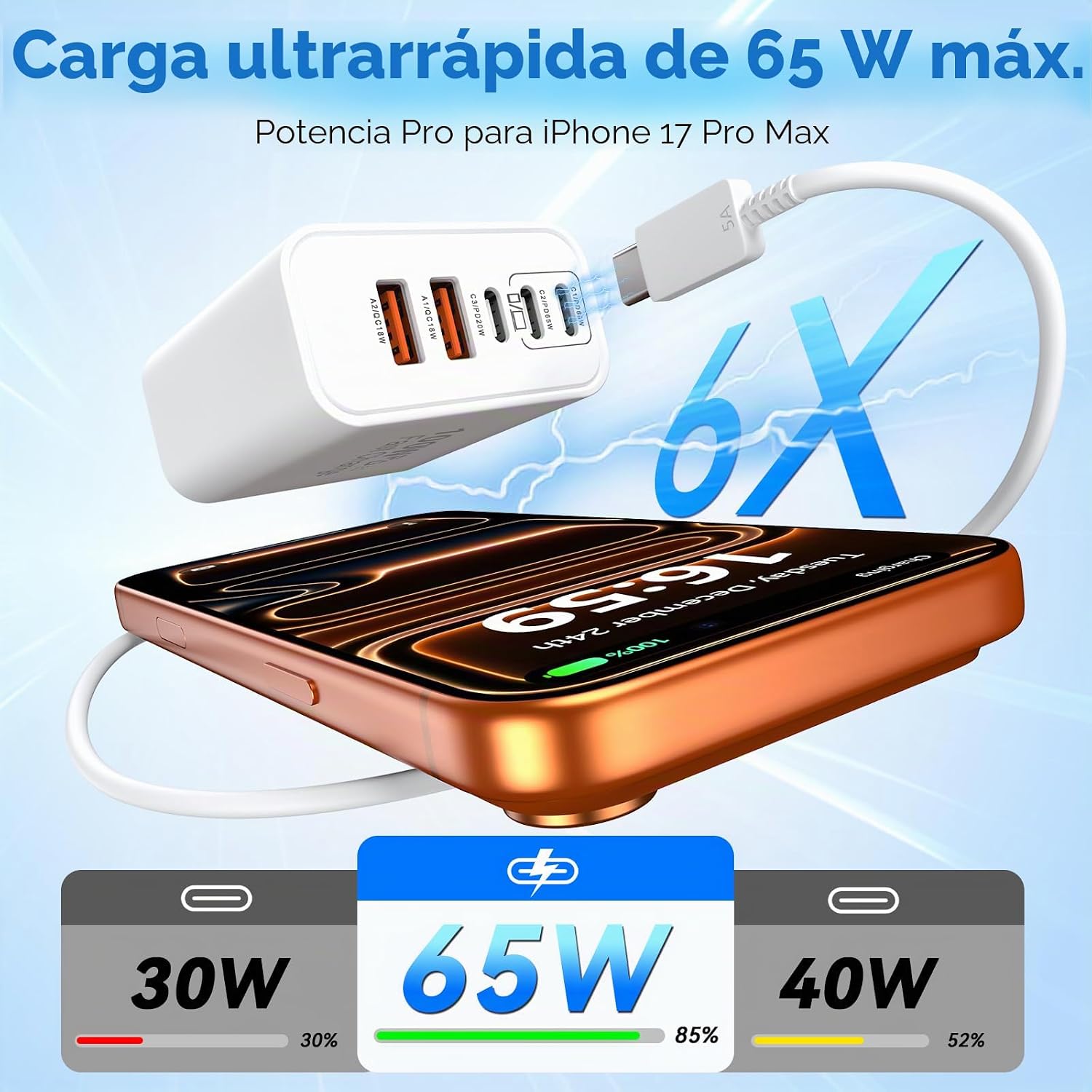 BLOQUES DE CARGA USB C, 100 W USB C DE PARED SÚPER RÁPIDO, CARGADOR TIPO C IPHONE USBC LADRILLO DE CARGA, CARGADOR - 2