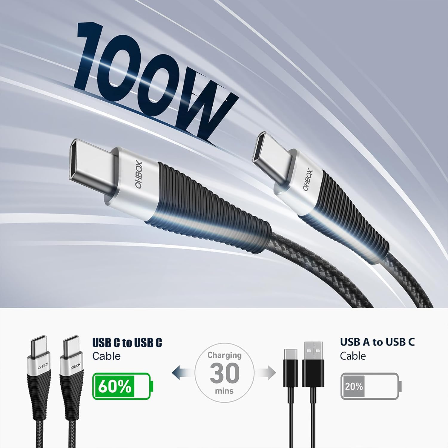 CABLE USB C A USB C EXTRA LARGO DE 15 PIES 100W, CABLE CARGADOR USB C DE CARGA RÁPIDA TRENZADO, CABLE TIPO C PARA IPHONE 17 - 2