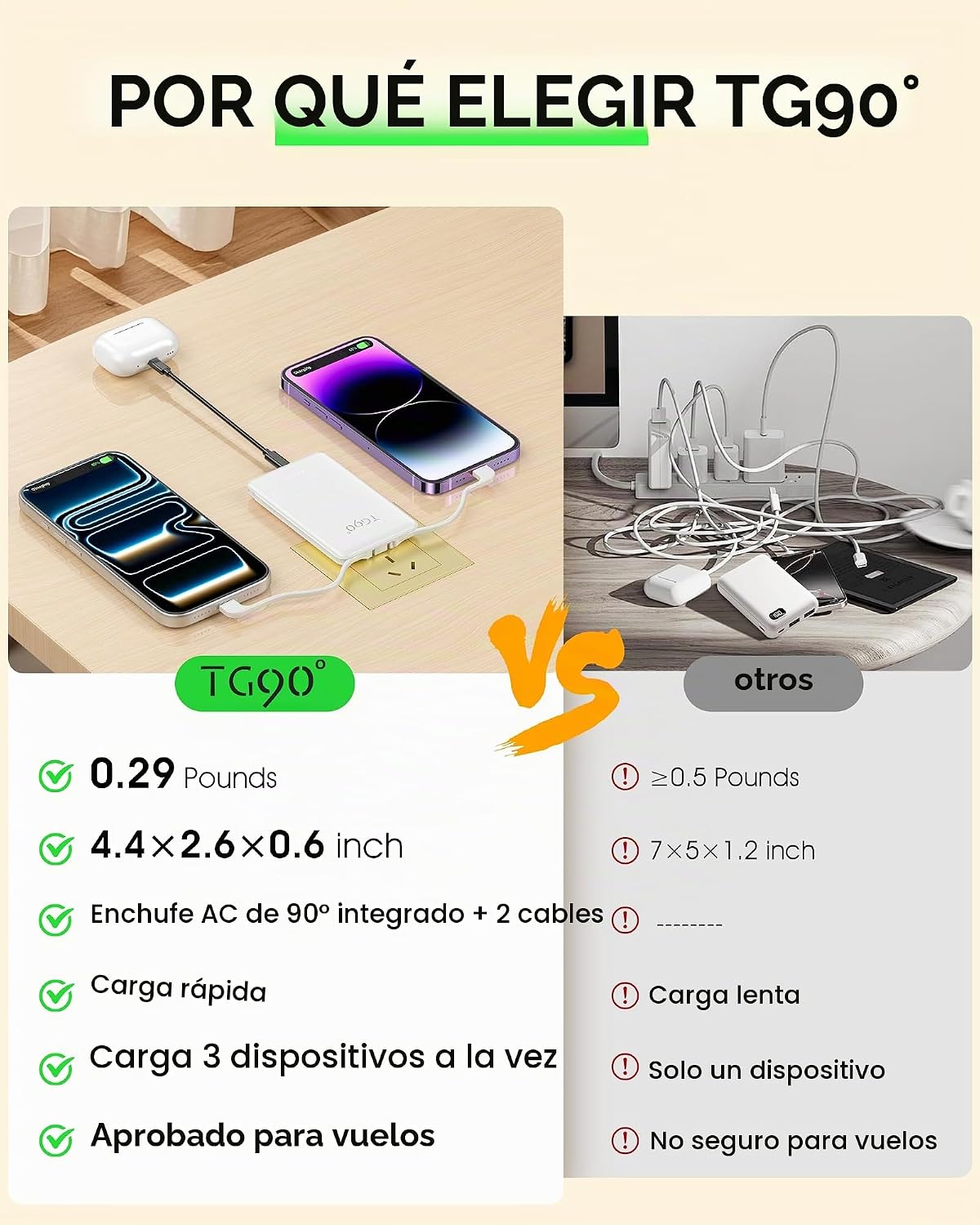 TG90 BANCO DE ENERGÍA ULTRA DELGADO DE 5000 MAH, ENCHUFE DE CA INCORPORADO - 2