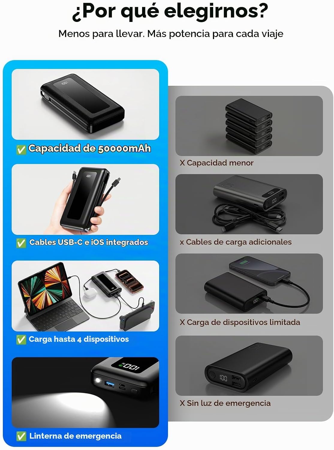 CARGADOR PORTÁTIL DE 50000 MAH, BATERÍA DE ULTRA ALTA CAPACIDAD CON CABLES INTEGRADOS, CARGA RÁPIDA DE 22.5 W, PANTALLA LED, - 2