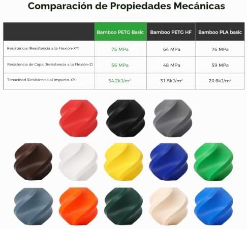 FILAMENTO DE REPUESTO BÁSICO PETG DE BAMBÚ DE 0.069 IN, 2.2 LBS 2.2 LIBRAS CON RFID PARA IMPRESORAS 3D BAMBU LAB A1/X1/P1, - 7