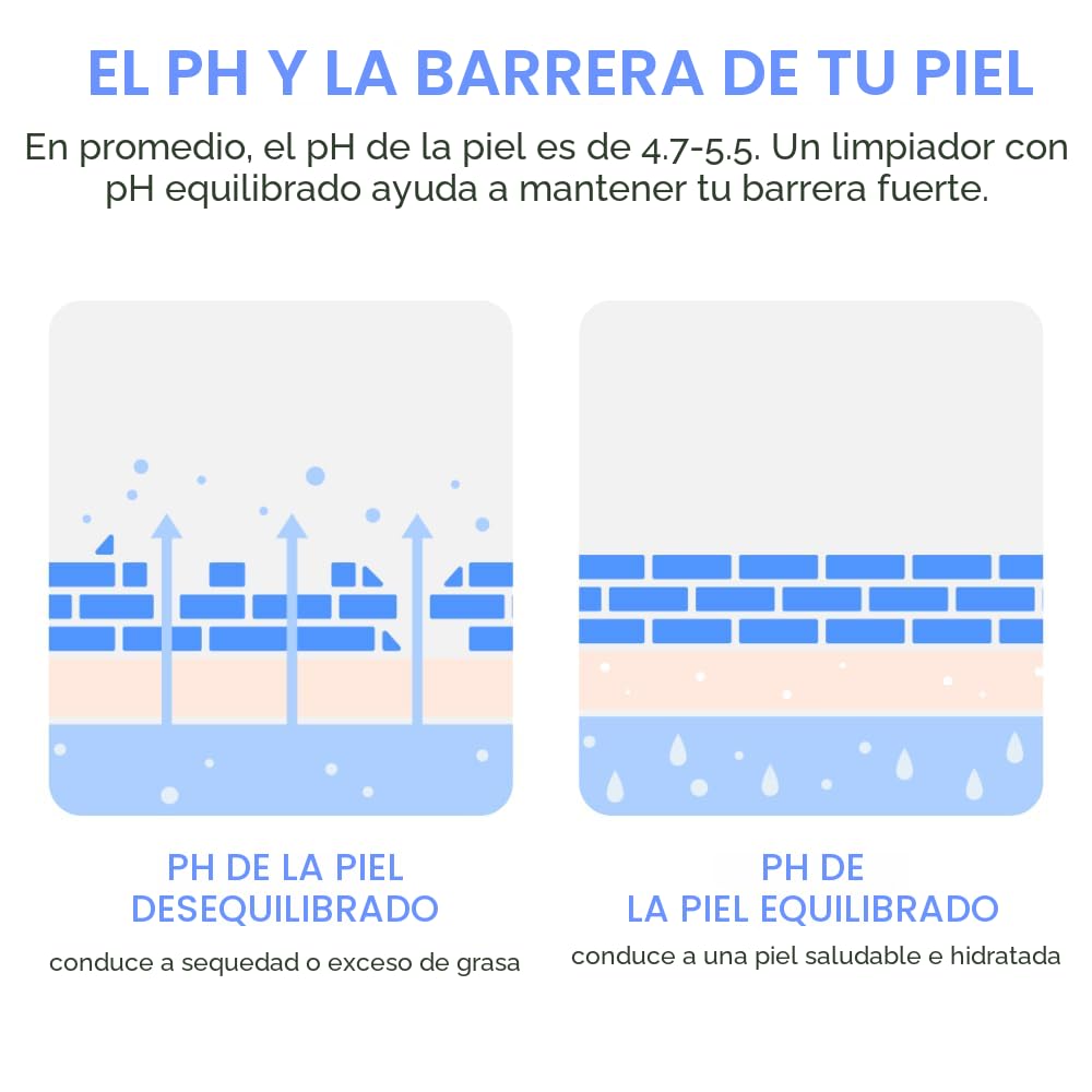 LANEIGE LIMPIADOR DE GEL SUAVE WATER BANK: PH EQUILIBRADO Y MEJORA LA BARRERA CON ÁCIDO HIALURÓNICO AZUL - 6