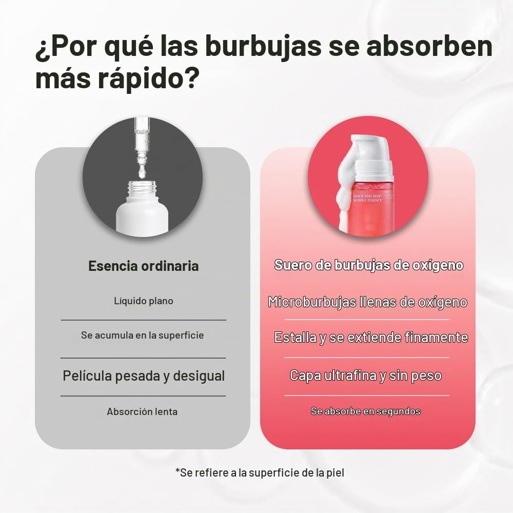 SUERO DE BURBUJAS RÁPIDAS Y PROFUNDAS, FÓRMULA 3 EN 1 PARA EL CUIDADO DE LA PIEL, COLÁGENO PARA UNA PIEL FLEXIBLE - 5
