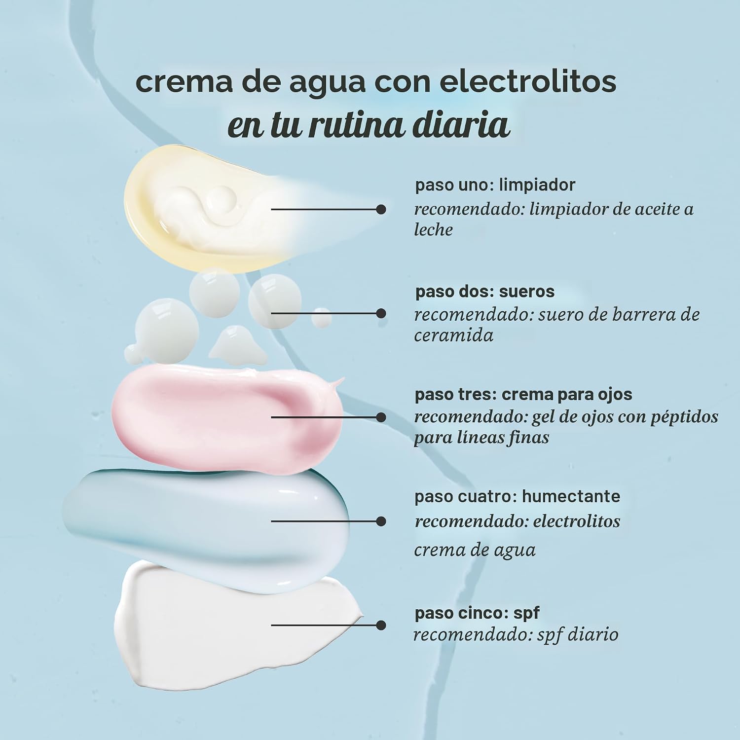 COCOKIND CREMA DE AGUA CON ELECTROLITOS HIDRATANTE LIGERO DE GEL DE AGUA CREMA DE DÍA HIDRATANTE EQUILIBRADA PARA TODO TIPO - 7
